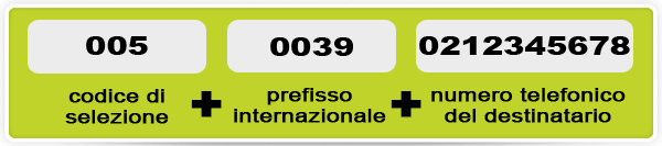 telefonare dalla Thailandia in Italia